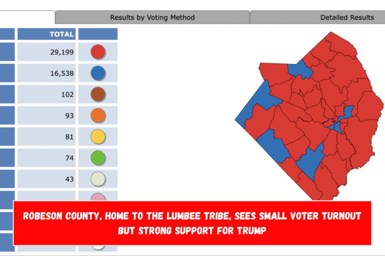 Robeson County, home to the Lumbee tribe, sees small voter turnout but strong support for Trump